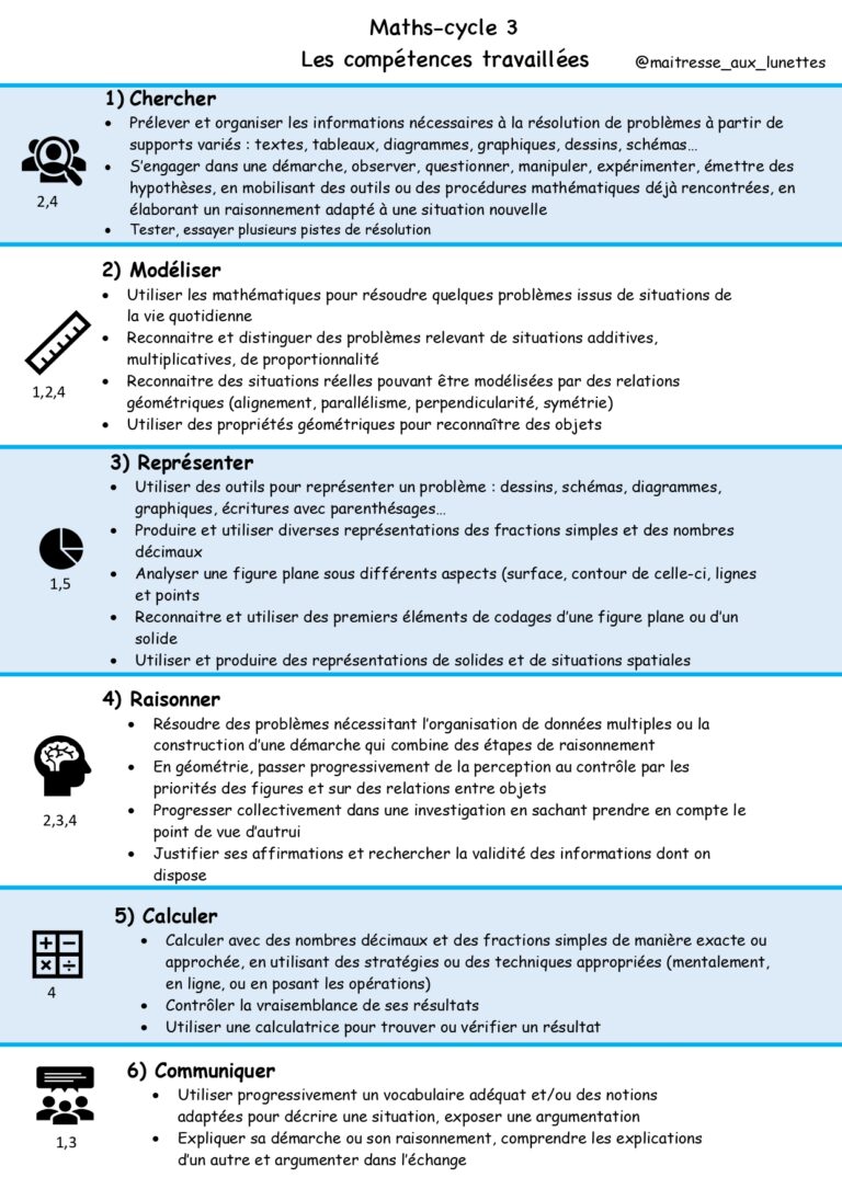 Fiche programme CRPE maths Maîtresse aux Lunettes