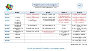 Programmations et progressions CE1 Maîtresse aux Lunettes