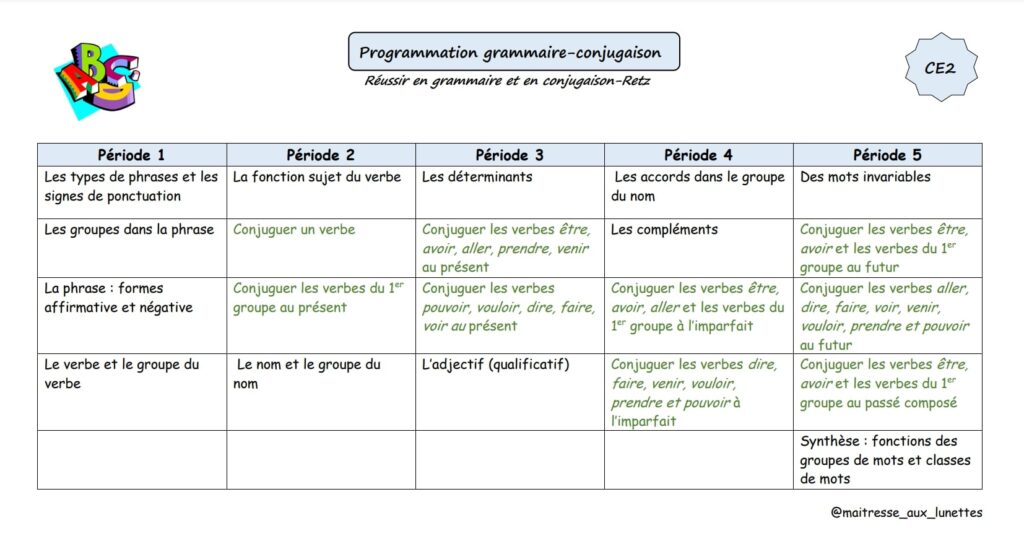 Programmations Et Progressions CE2 | Maîtresse Aux Lunettes