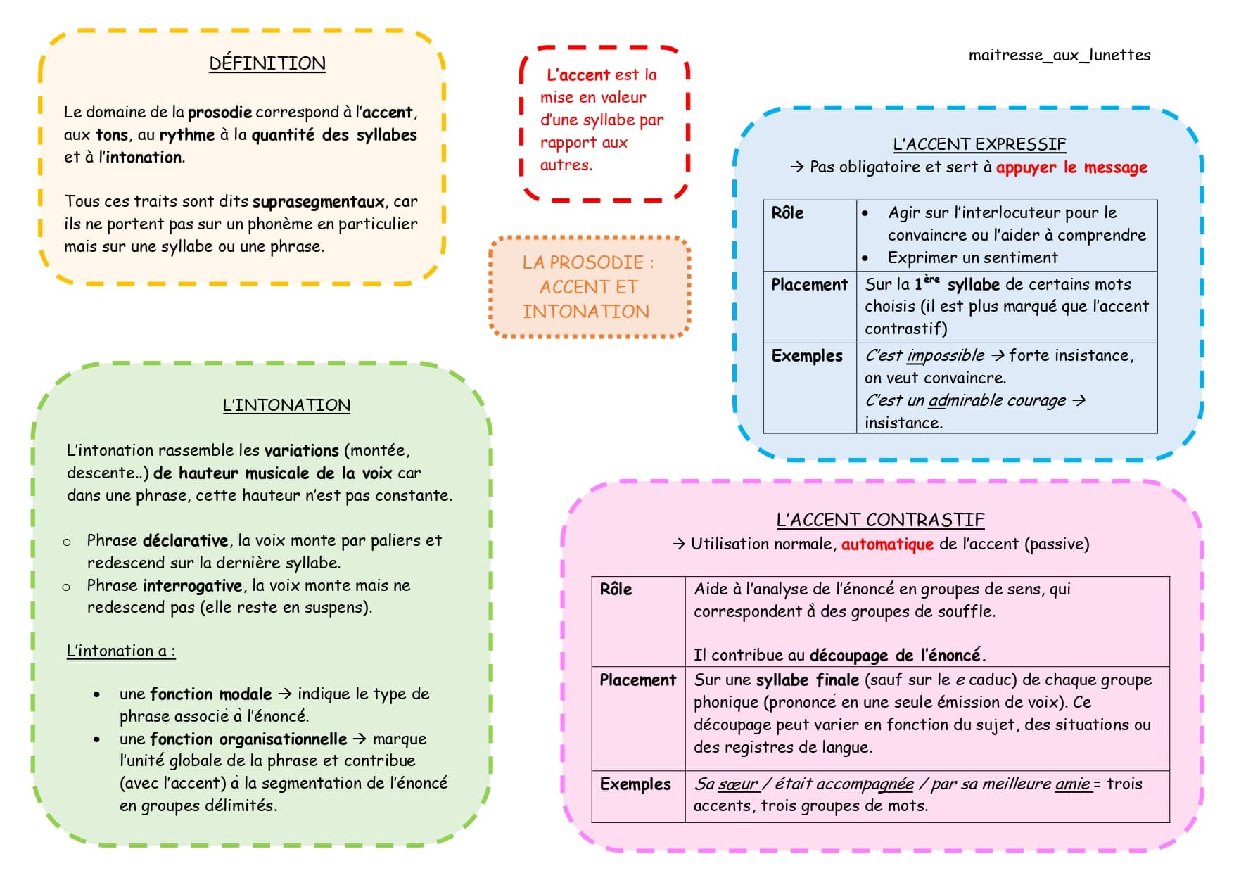 fiches-de-r-vision-phonologie-ma-tresse-aux-lunettes