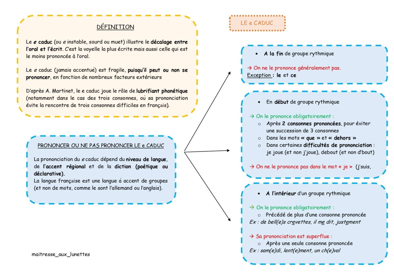 fiches-de-r-vision-phonologie-ma-tresse-aux-lunettes