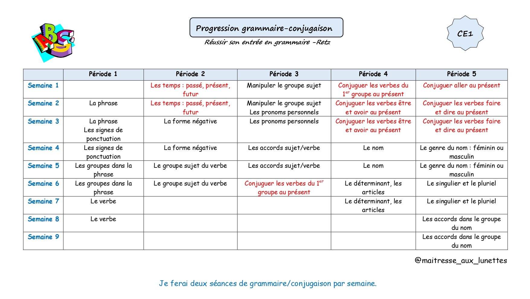 Programmations Et Progressions CE1 | Maîtresse Aux Lunettes